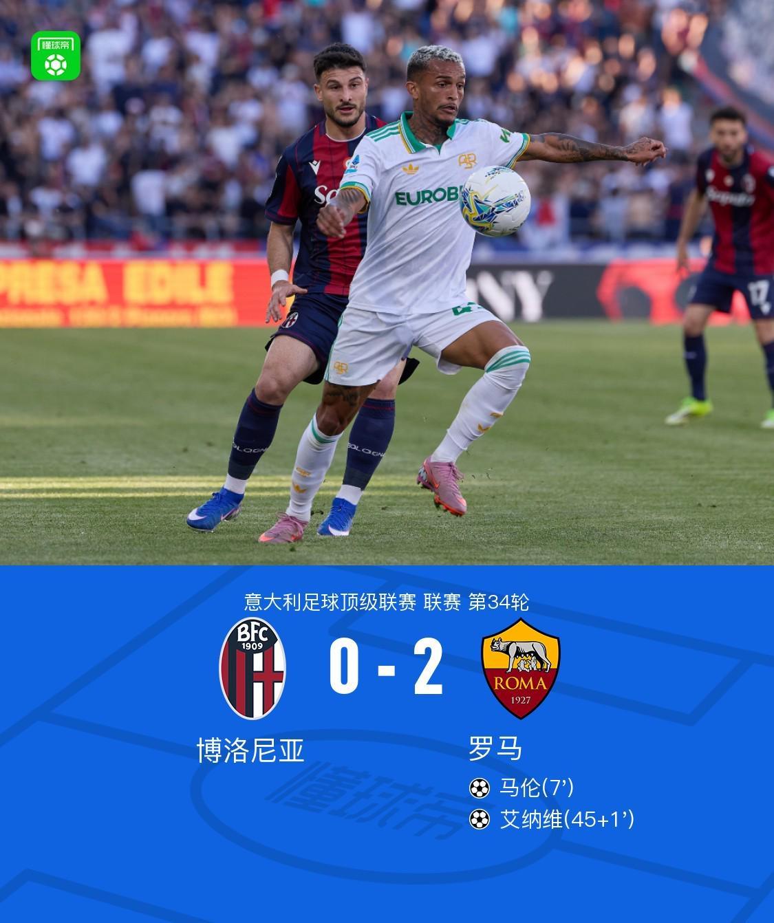 罗马2-0博洛尼亚，马伦破僵，艾纳维建功